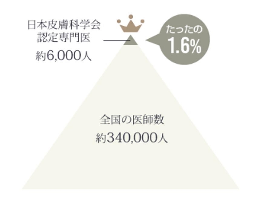 たったの1.6%