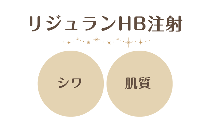 リジュランHB注射