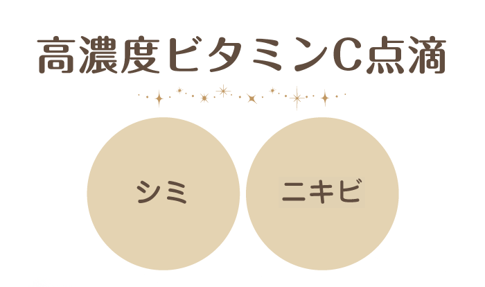 高濃度ビタミンC点滴