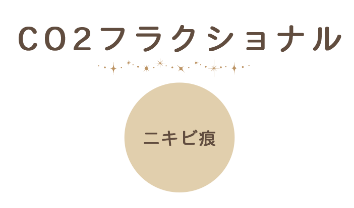 CO2フラクショナル