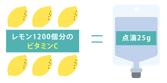 ターゲットクール